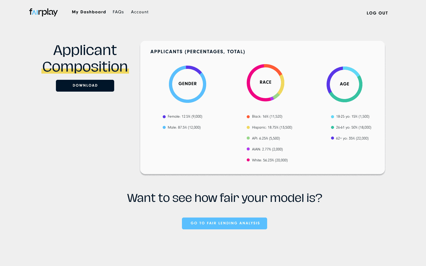Website dashboard displaying applicant composition by gender, race, age.