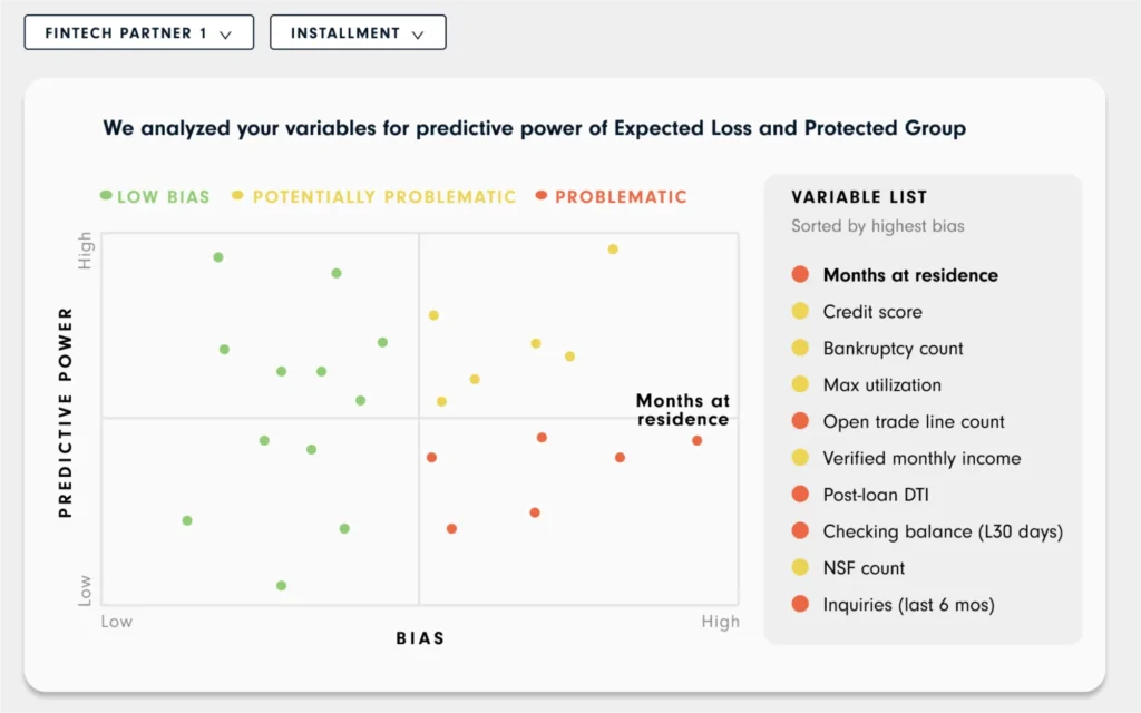 Bias versus predictive power chart with variable list