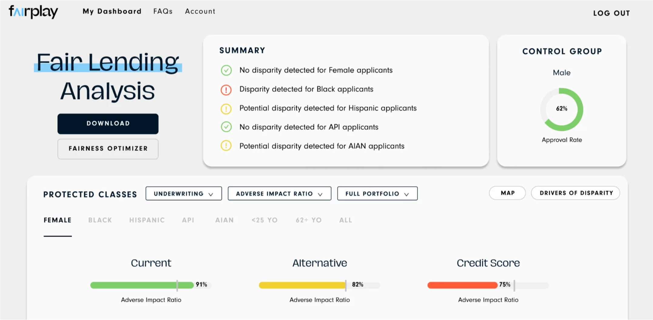Fair Lending Analysis dashboard with various disparity summaries