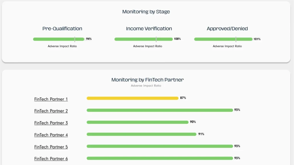 Graphs displaying adverse impact ratios by stages and partners