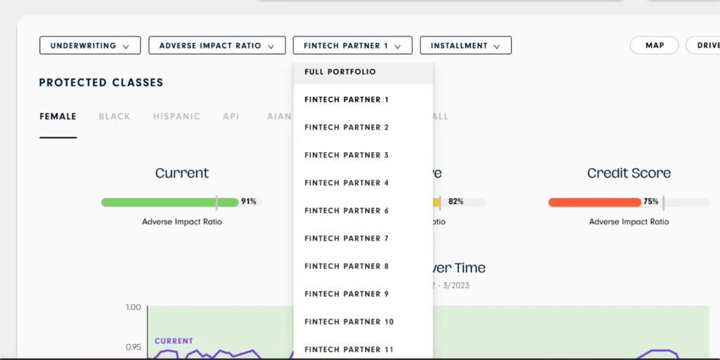 Dashboard showing adverse impact ratios for credit scores