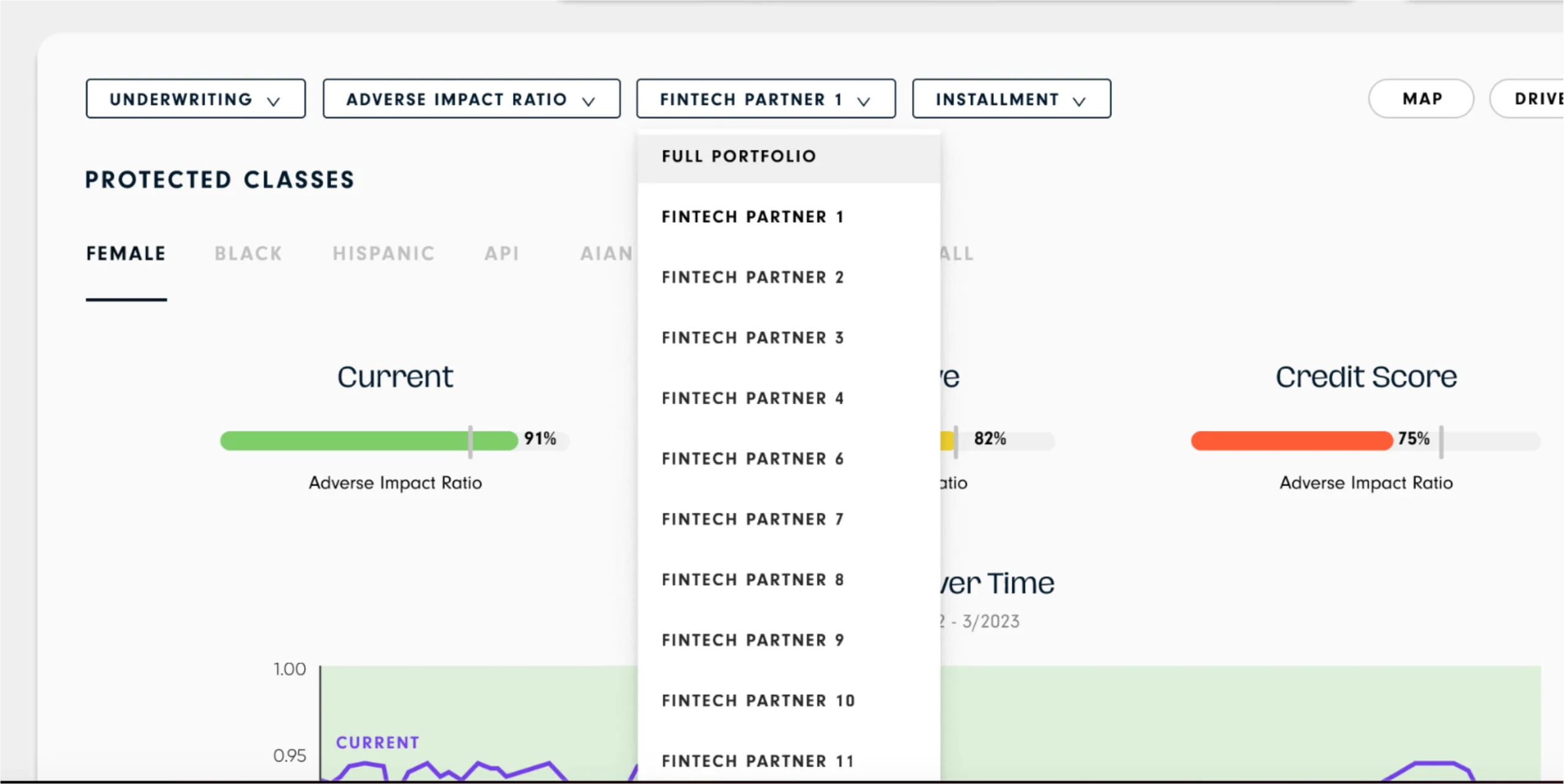 Dashboard showing adverse impact ratios for credit scores