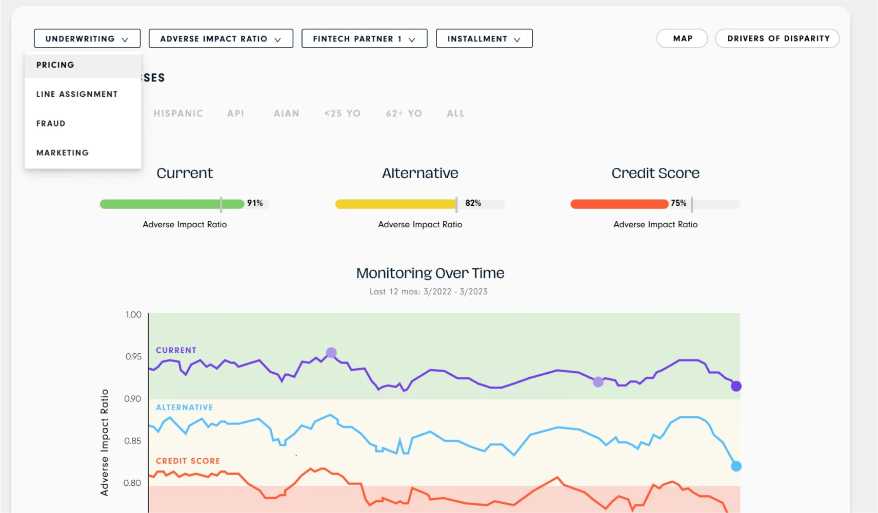 Interactive dashboard showing adverse impact ratios.